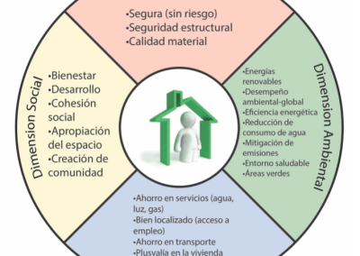 Estrategia de Sustentabilidad en la Vivienda del Instituto del Fondo Nacional para la Vivienda de los Trabajadores (INFONAVIT)