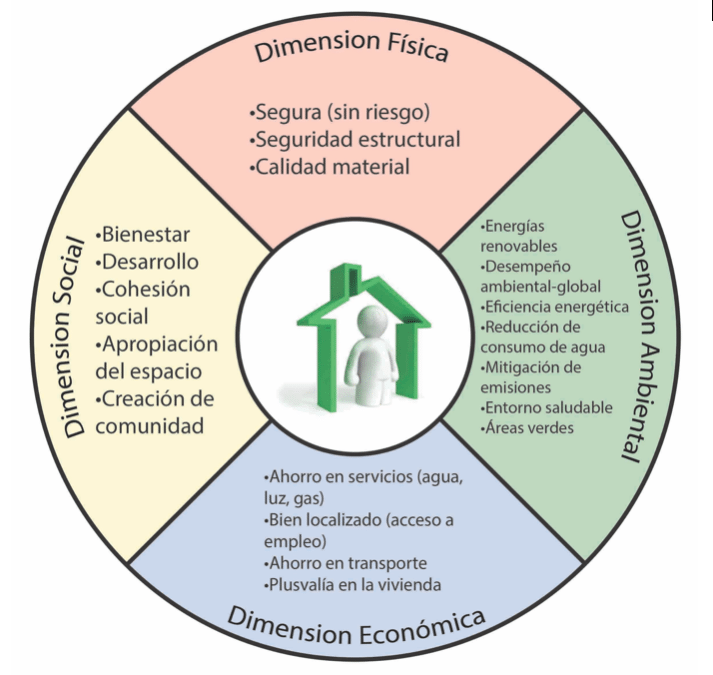 Estrategia de Sustentabilidad en la Vivienda del Instituto del Fondo Nacional para la Vivienda de los Trabajadores (INFONAVIT)